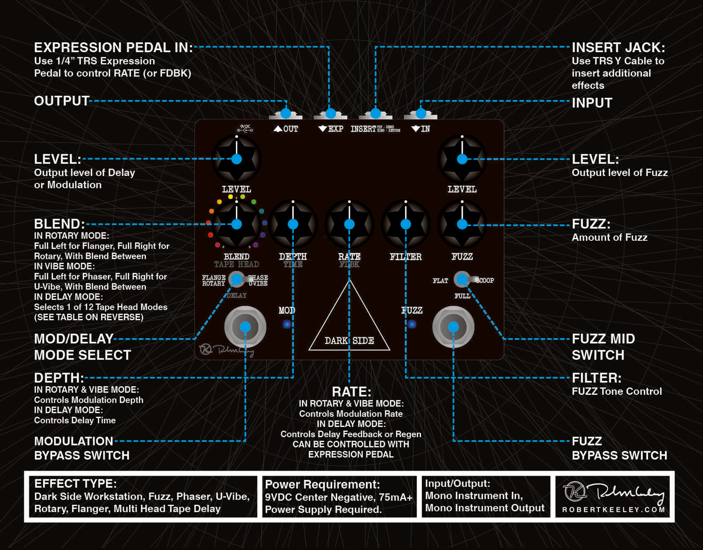 Keeley Darkside Pedal